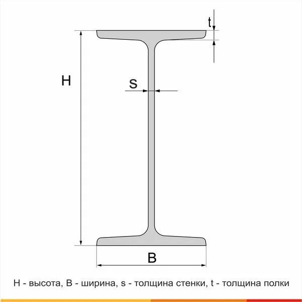 Балка двутавровая 24М С255 ГОСТ 27772-2015 - 3